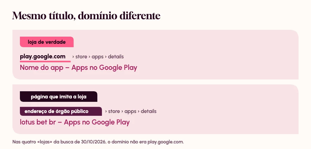 Comparação entre um endereço da loja, com o domínio play.google.com, e uma página com o mesmo tipo de título hospedada em órgão público